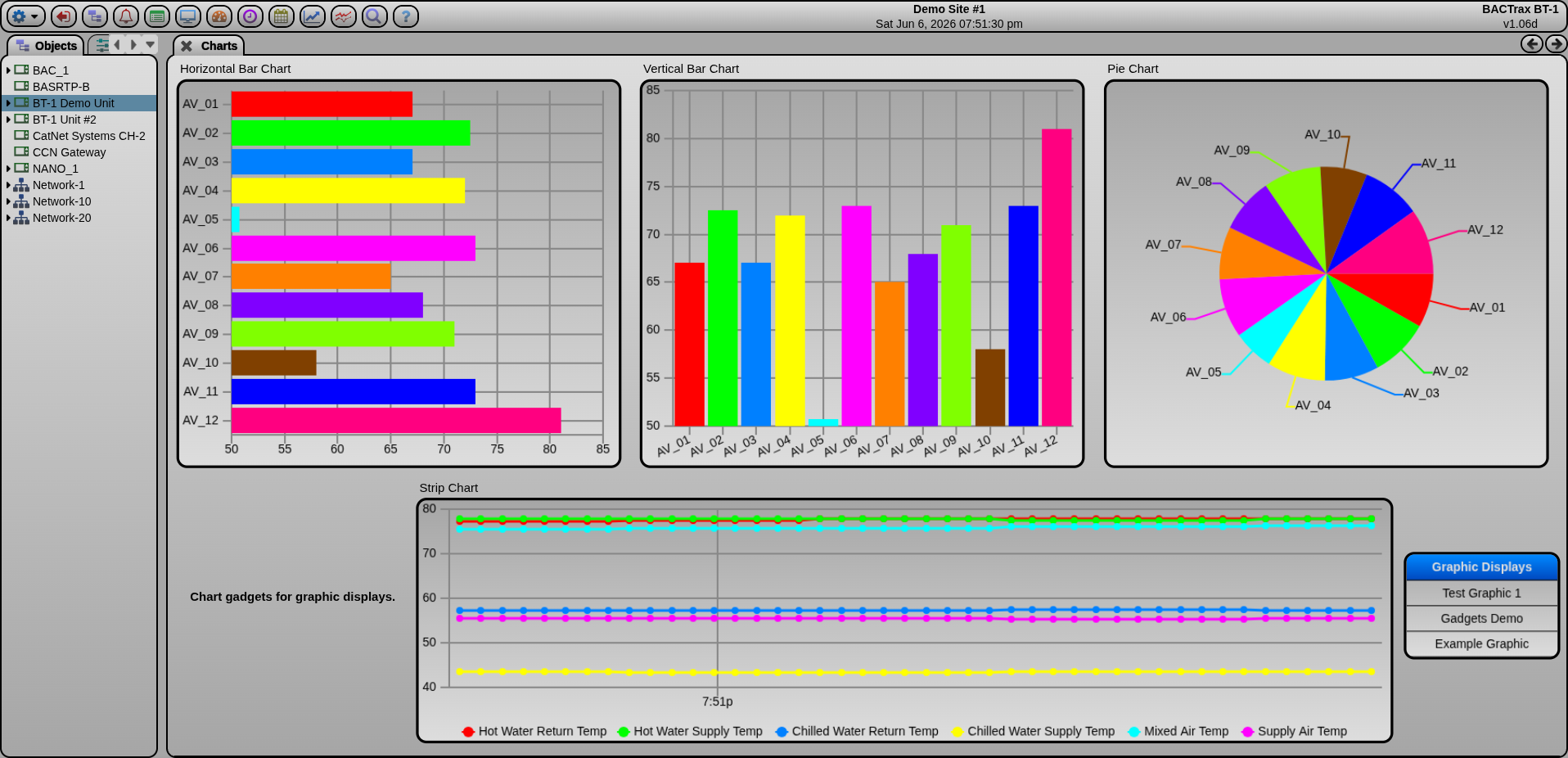 Software Eng Graphs Custom Software Engineering